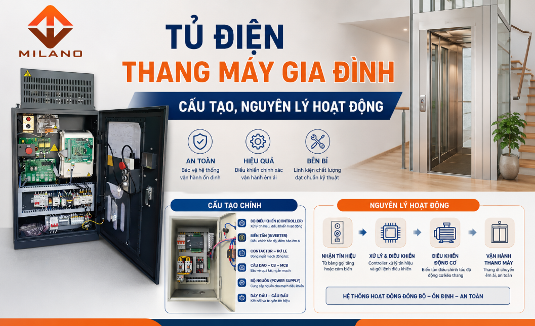 Tìm Hiểu Tủ Điện Thang Máy Gia Đình: Cấu Tạo, Nguyên Lý Hoạt Động